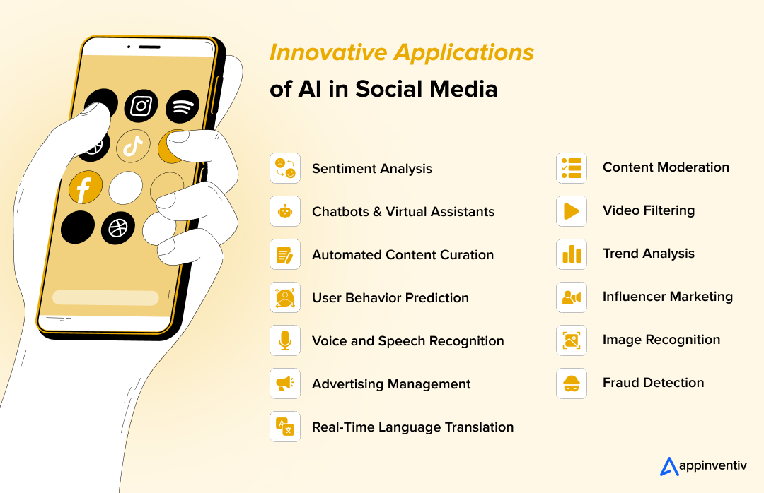 Innovative Applications of AI in Social Media