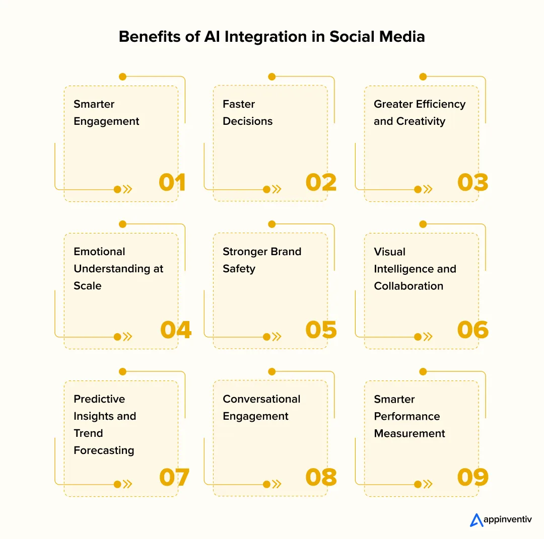 Benefits of AI Integration in Social Media 