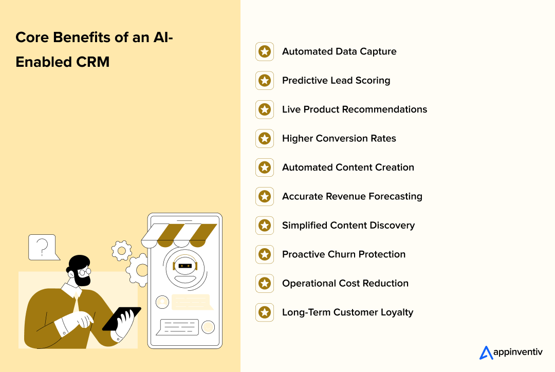 AI CRM benefits chart graphic