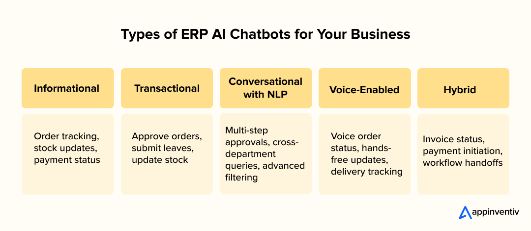 Types of ERP AI Chatbots for Your Business