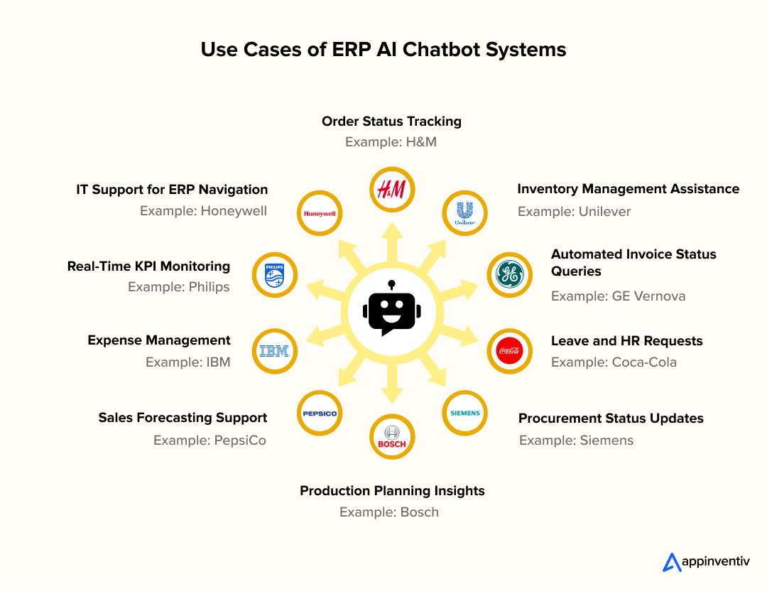Use Cases of ERP AI Chatbot Systems