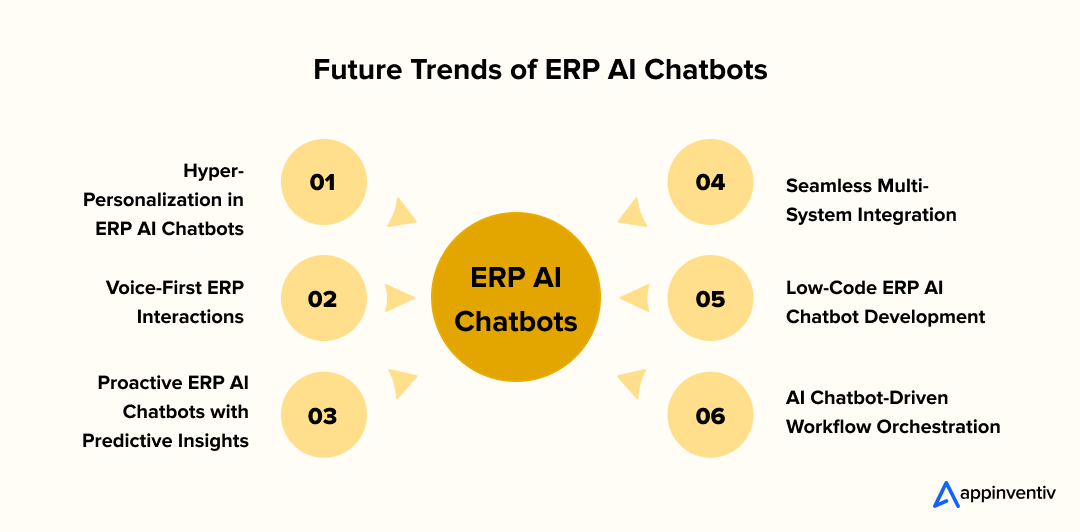 Future Trends of ERP AI Chatbots