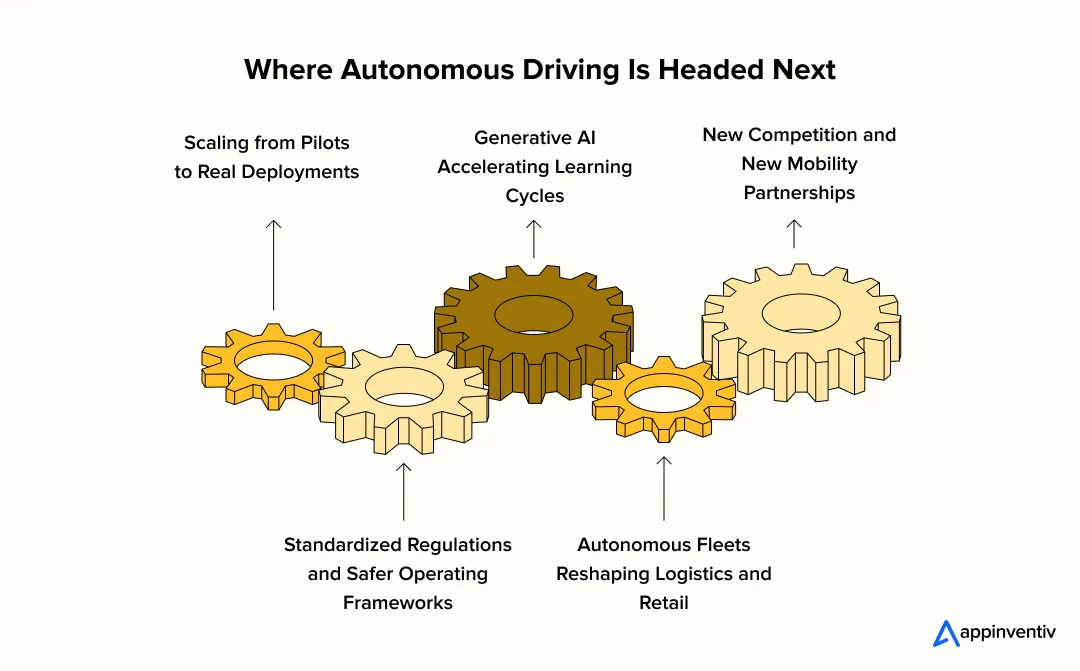Where Autonomous Driving Is Headed Next Where Autonomous Driving Is Headed Next
