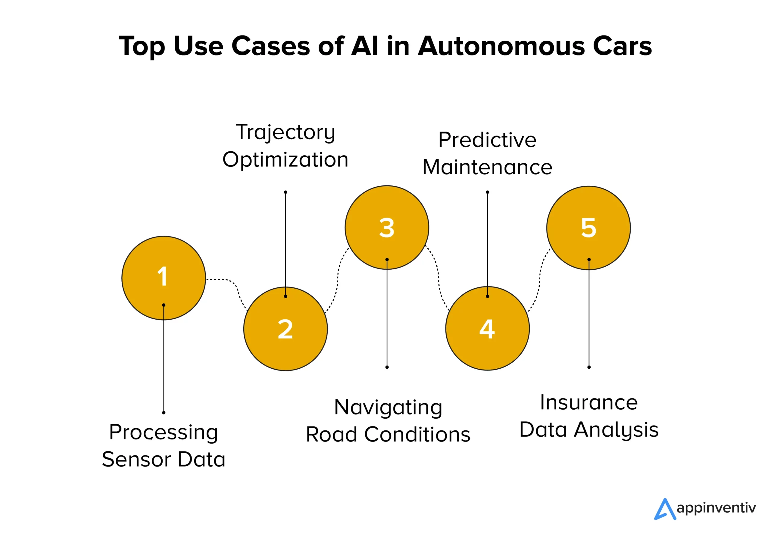 AI Agents Vs Agentic AI What s The Difference TechDogs AI Agents Vs Agentic AI What s The Difference TechDogs