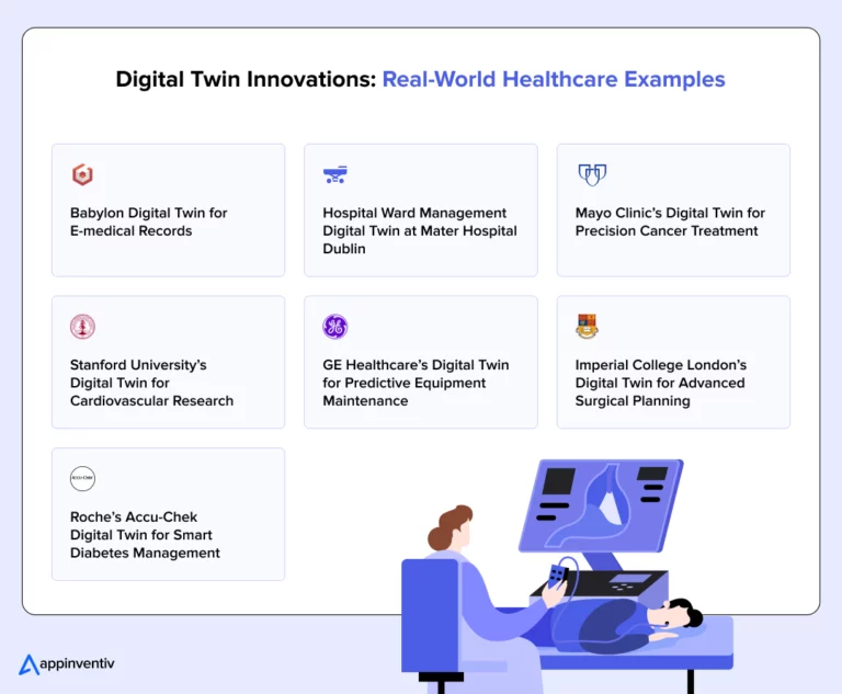 Digital Twins Innovations: Real-World Examples 