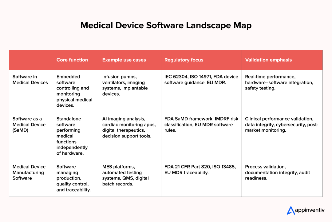 medical device software categories medical device software categories