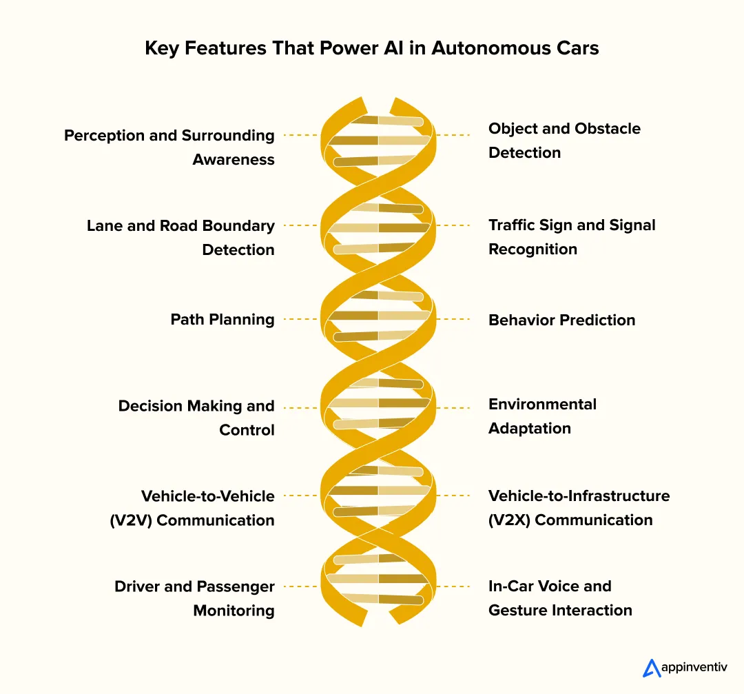 Key Features That Power AI in Autonomous Cars Key Features That Power AI in Autonomous Cars