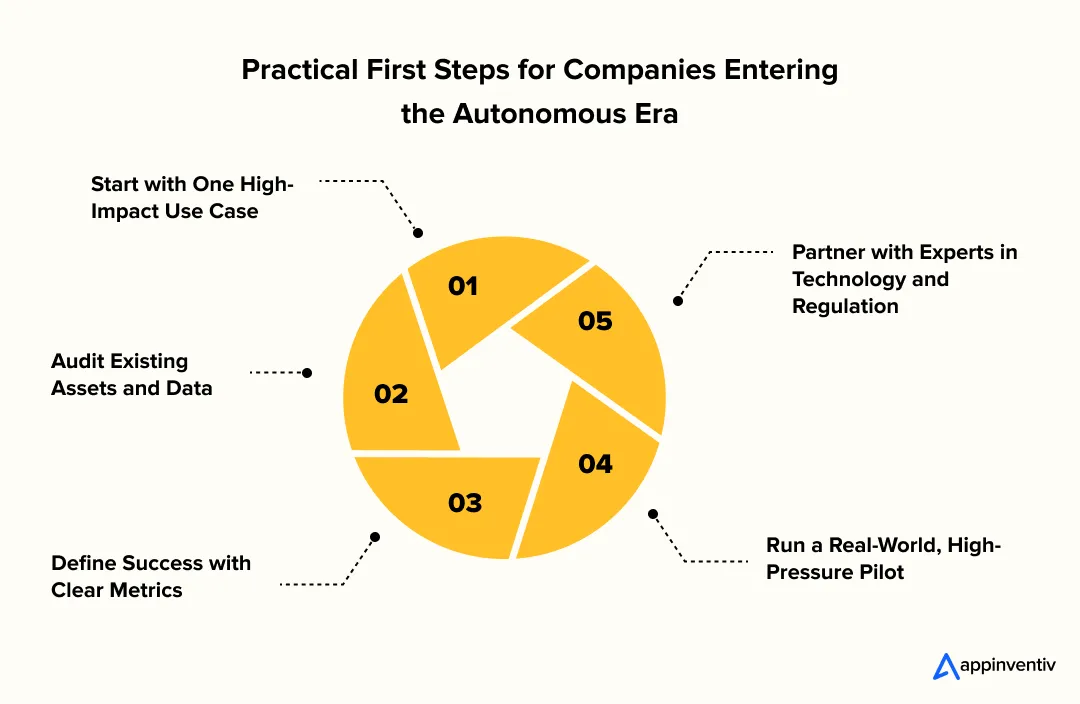 Practical First Steps for Companies Entering the Autonomous Era Practical First Steps for Companies Entering the Autonomous Era