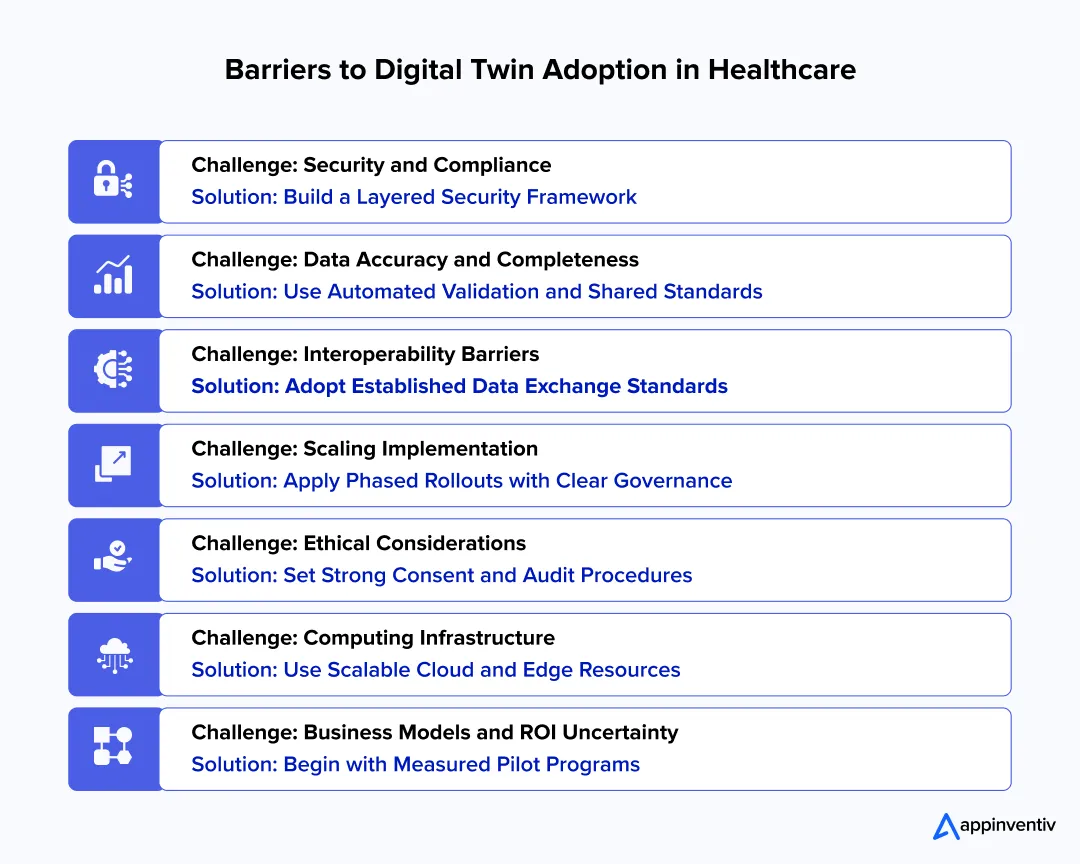 Barriers to Digital Twin Adoption in Healthcare