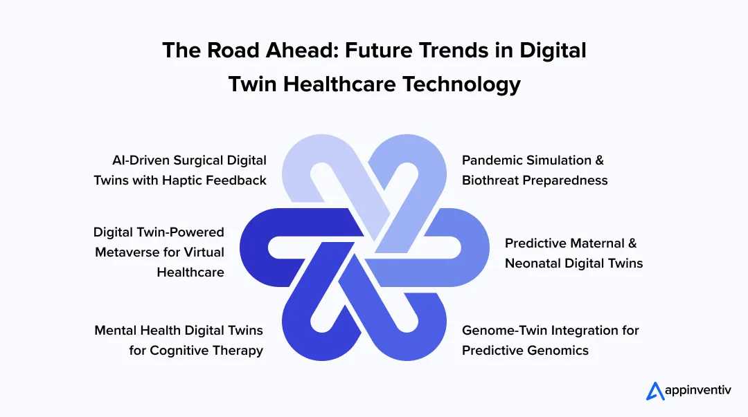  Future Trends in Digital Twin Healthcare Technology