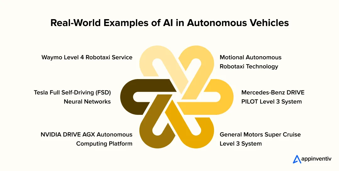 Real-World Examples of AI in Autonomous Vehicles Real-World Examples of AI in Autonomous Vehicles