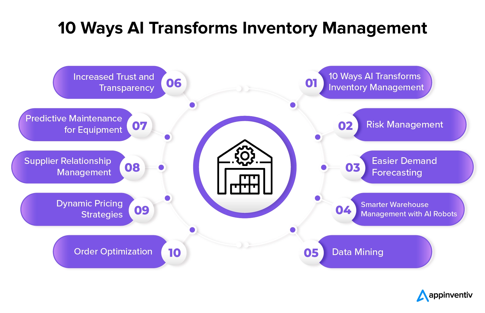 Best AI Tools for E-commerce Inventory Management 15 Best AI Tools for Inventory Management