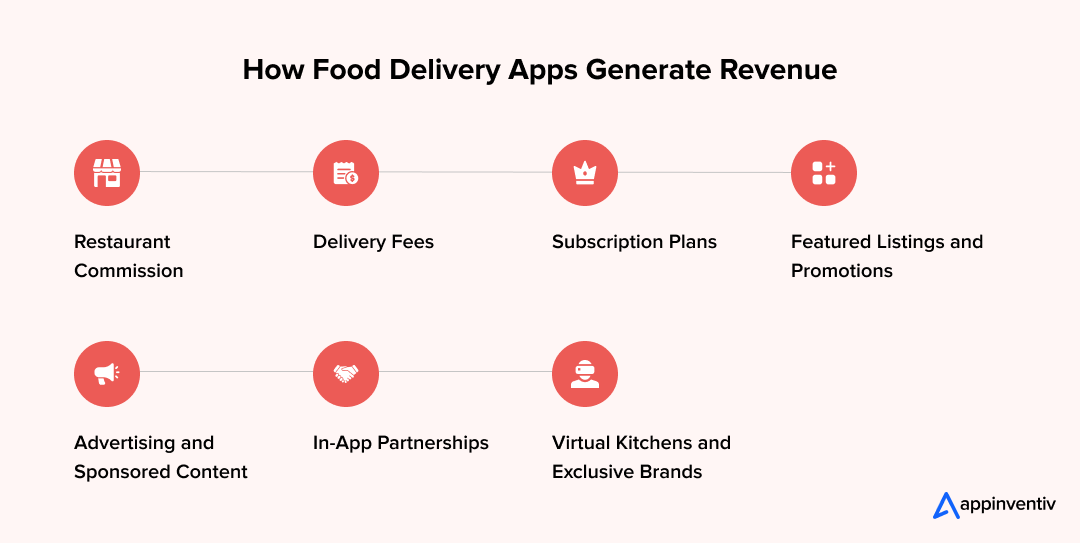 How Food Delivery Apps Generate Revenue How Food Delivery Apps Generate Revenue