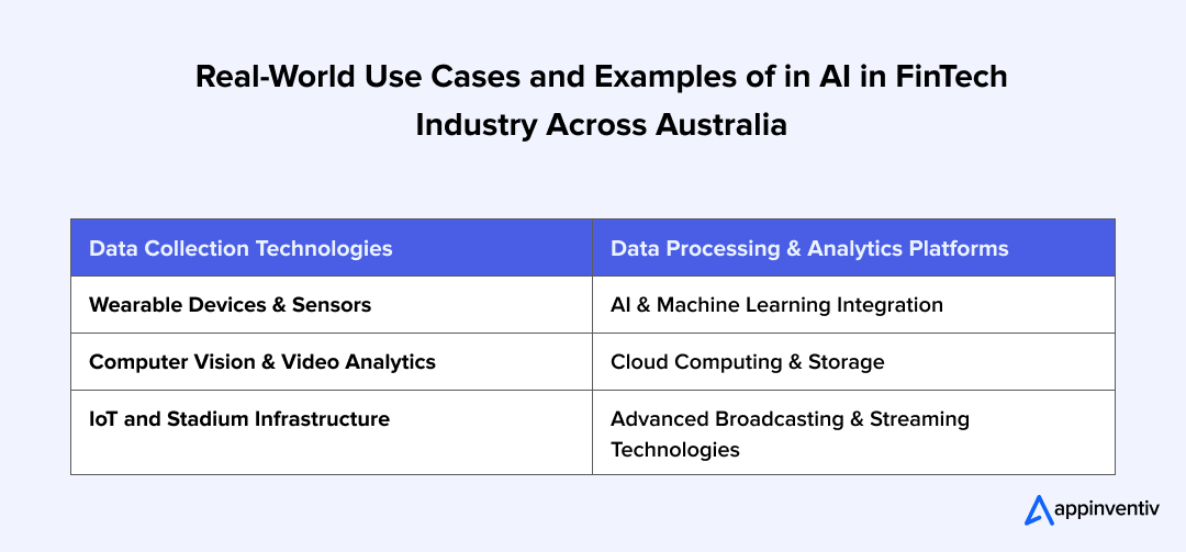 Technology stack for Sports Analytics. Technology stack for Sports Analytics.