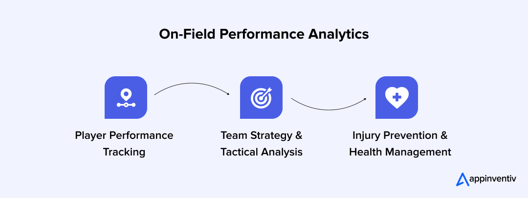 On-Field Performance Analytics
