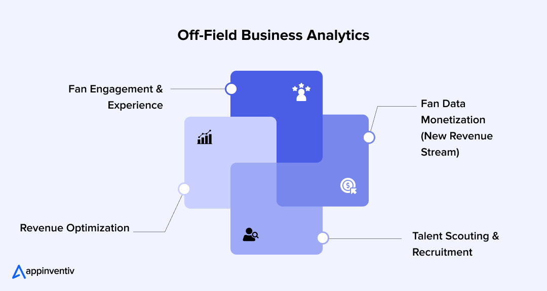Off-Field Business Analytics