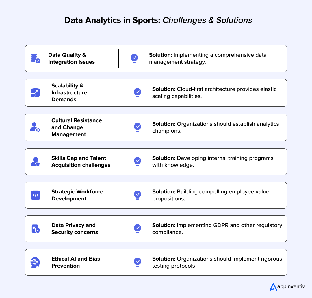Data Analytics in Sports: Challenges & Solutions