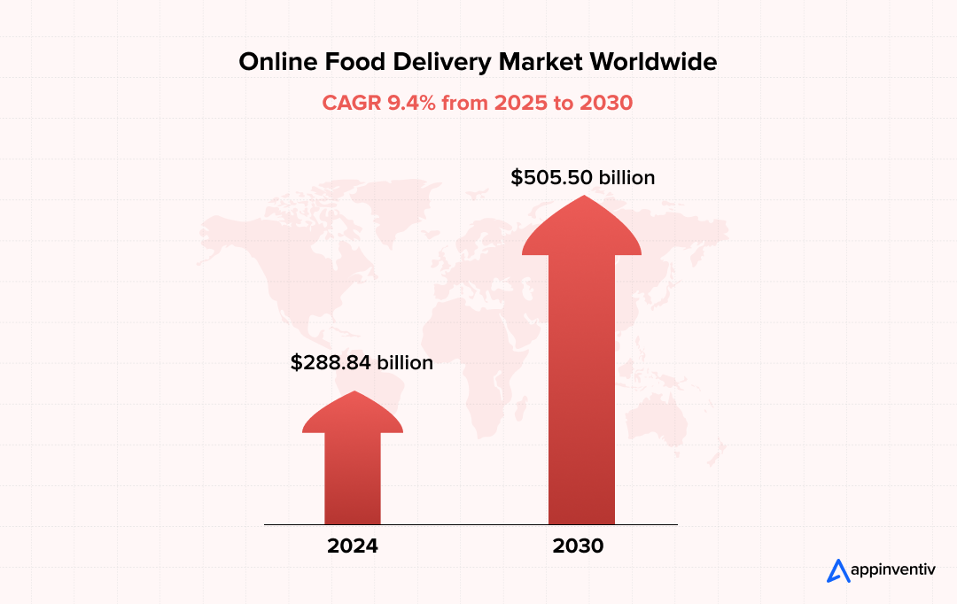 Online Food Delivery Market Worldwide