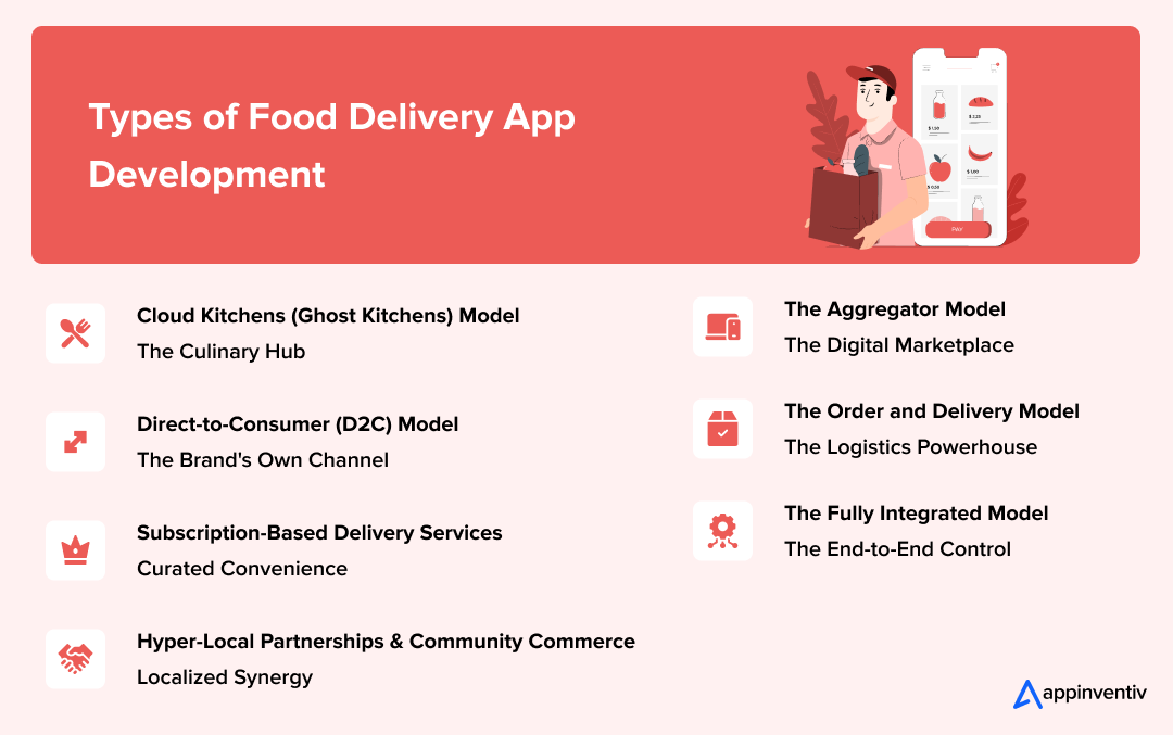 Types of Food Delivery App Development