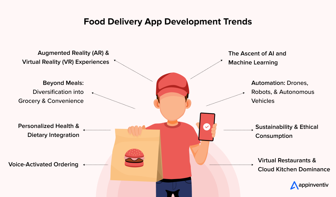 Future Food Delivery App Development Trends