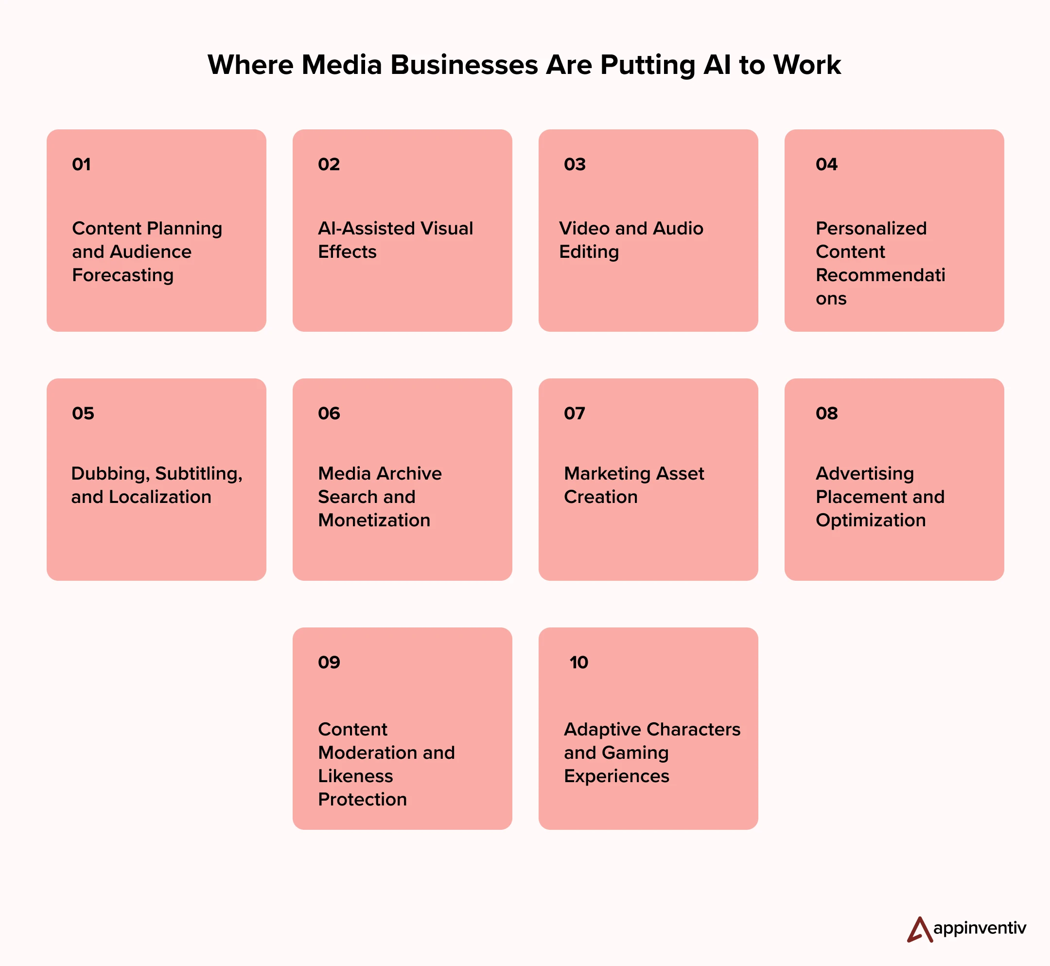 Where Media Businesses Are Putting AI to Work