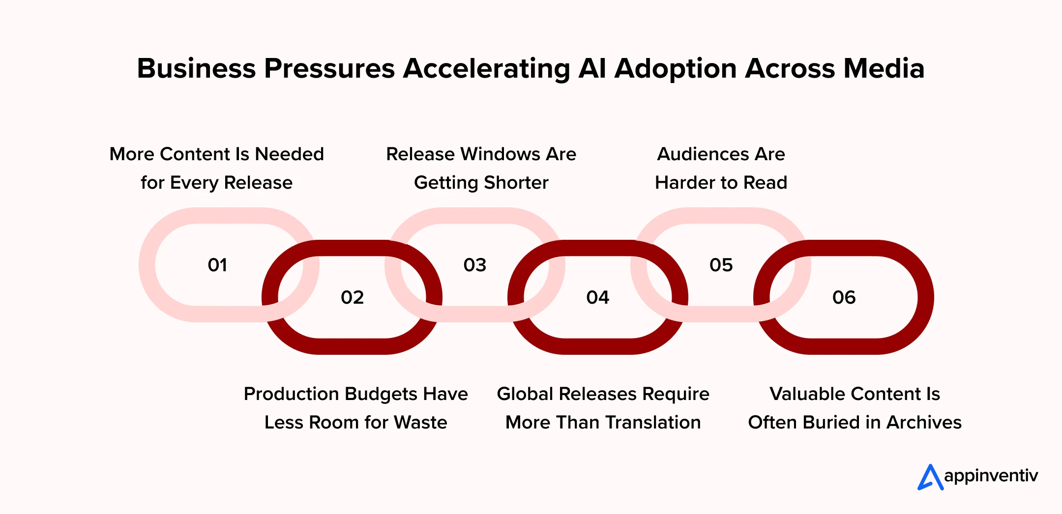 Business Pressures Accelerating AI Adoption Across Media