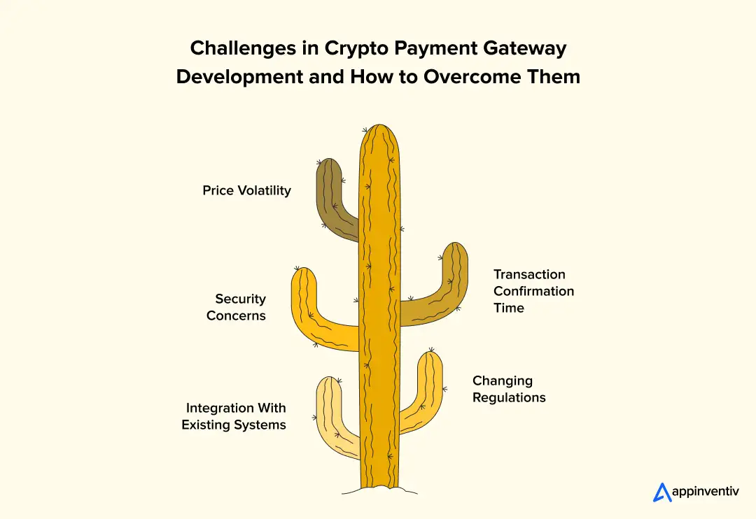  Challenges in Crypto Payment Gateway Development and How to Overcome Them
