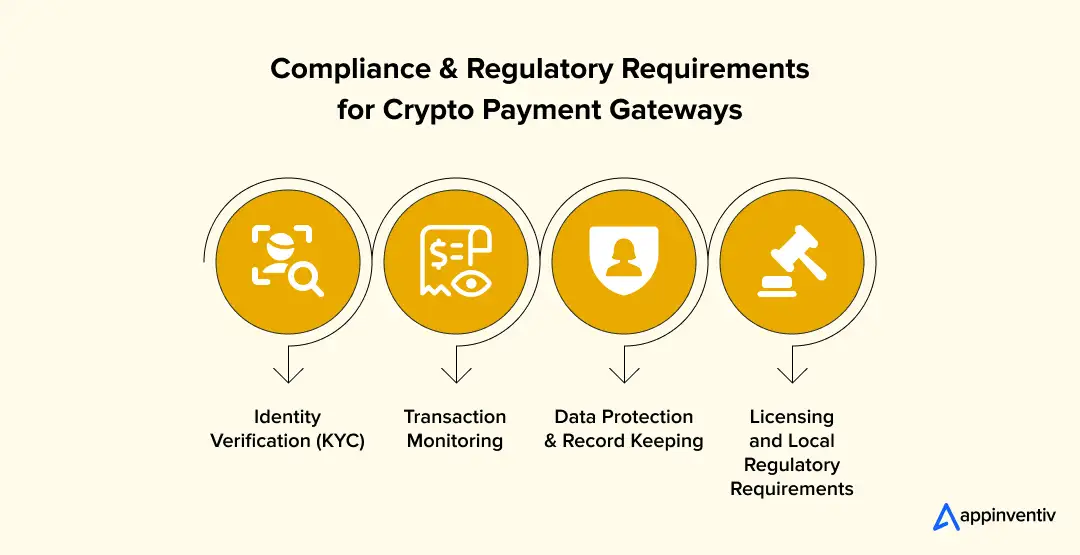 Compliance and Regulatory Requirements for Crypto Payment Gateways