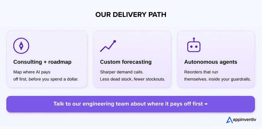 AI supply chain solutions including consulting and roadmap planning, demand forecasting, and autonomous inventory reordering agents.