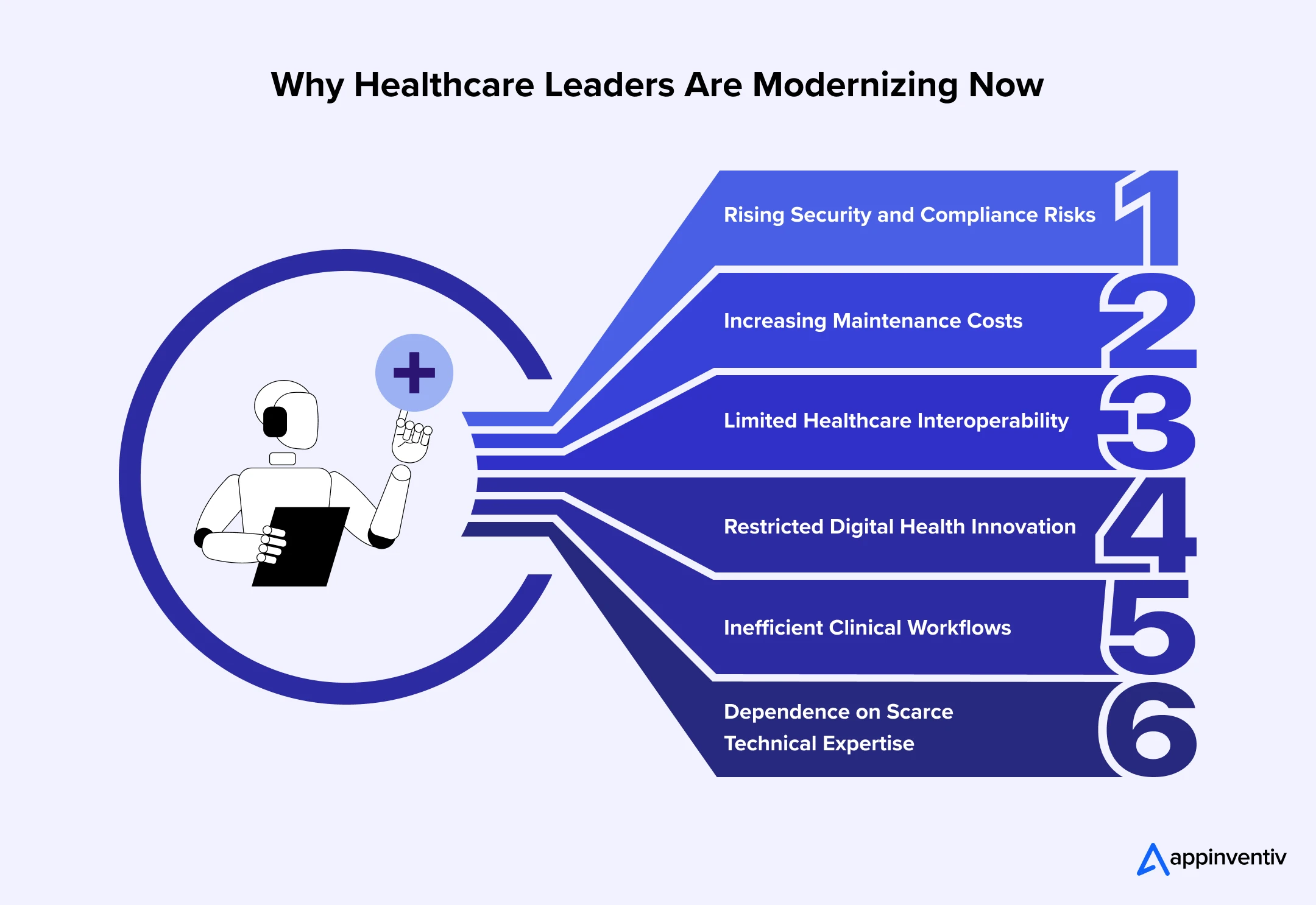 Why Healthcare Leaders Are Modernizing Now