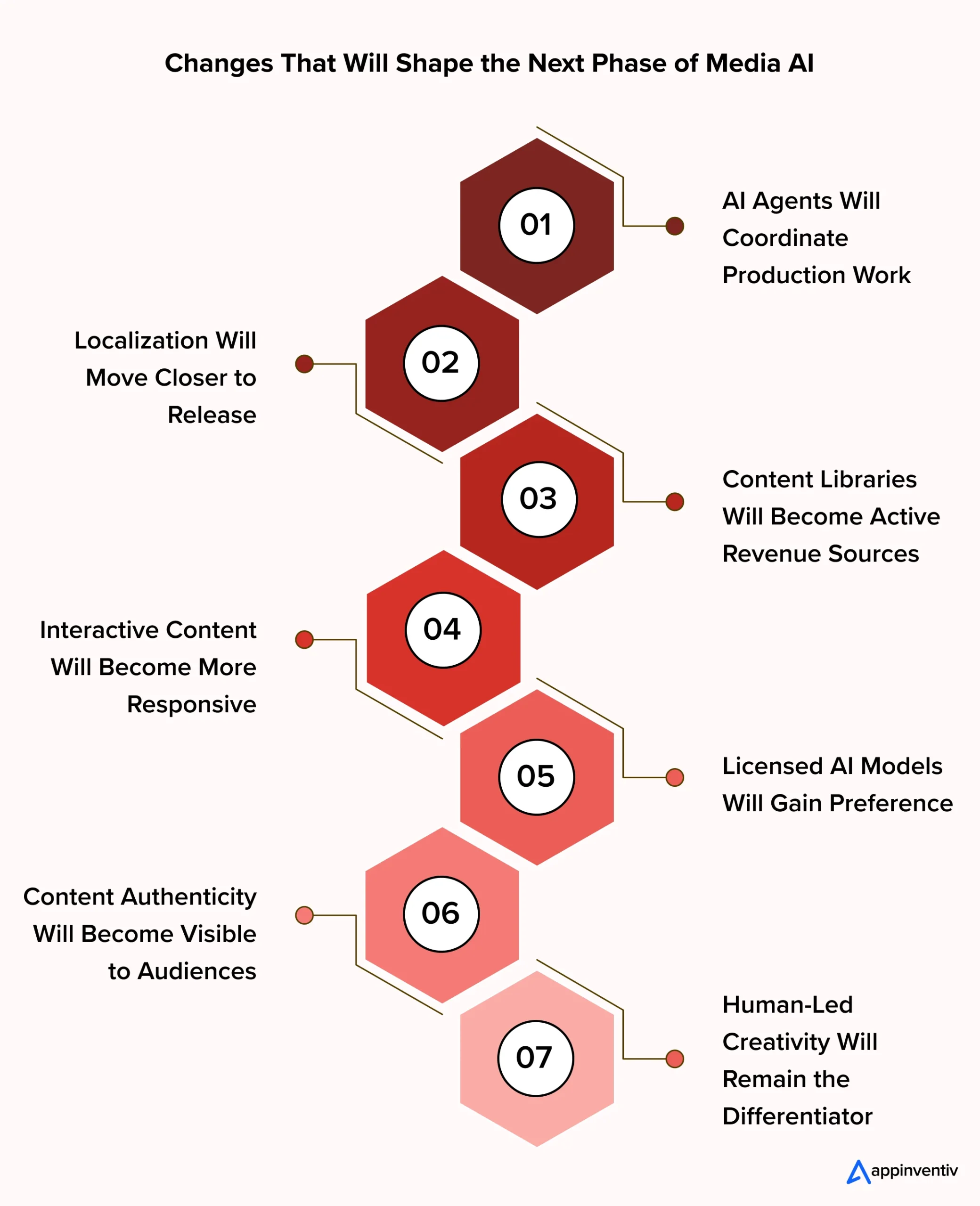 Changes That Will Shape the Next Phase of Media AI