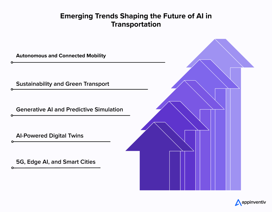 Emerging Trends Shaping the Future of AI in Transportation