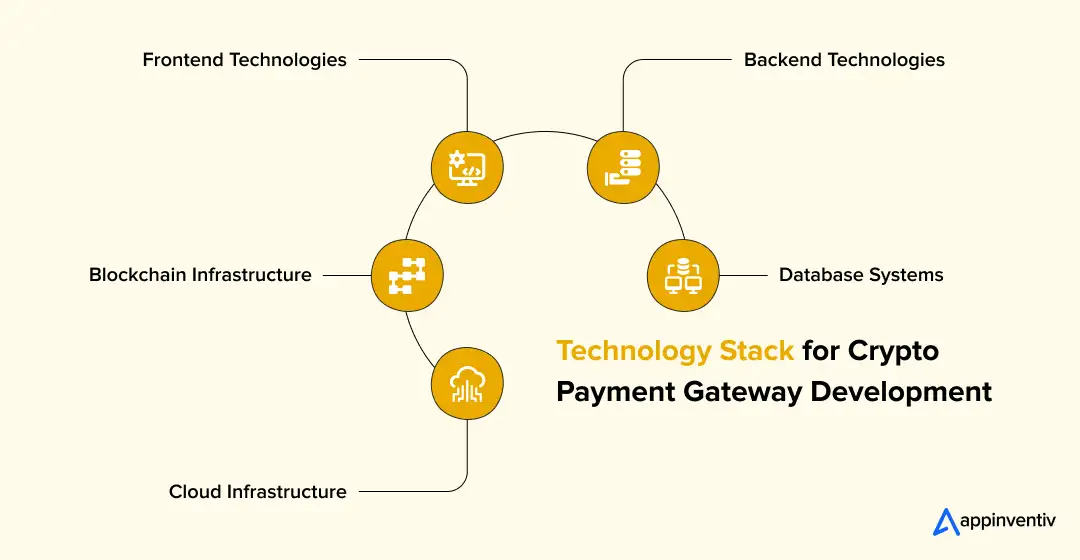 Technology Stack for Crypto Payment Gateway Development