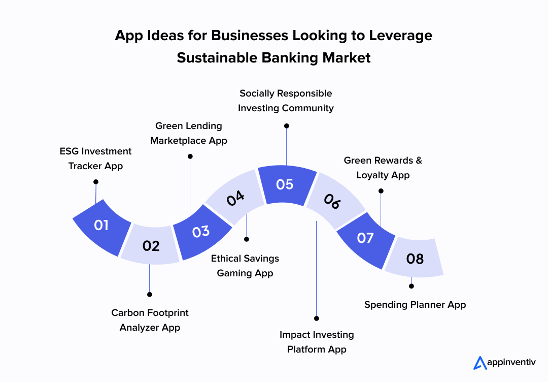 App Ideas for Businesses Looking to Leverage Sustainable Banking Market 