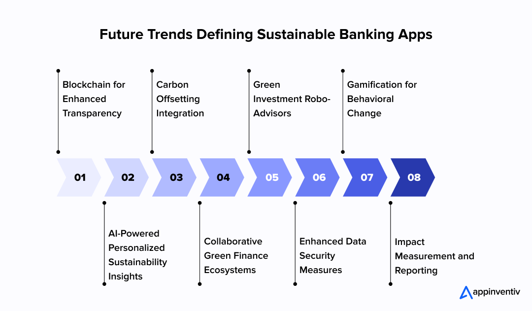 Future Trends Defining Sustainable Banking Apps 