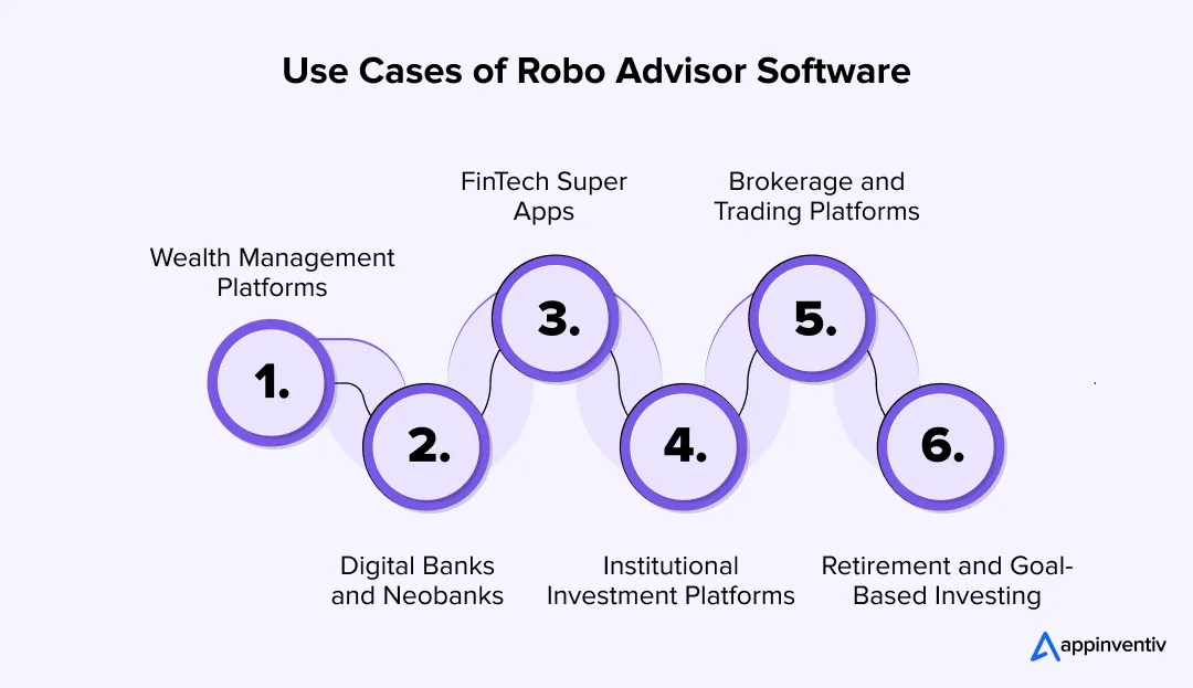 Use Cases of Robo Advisor Software