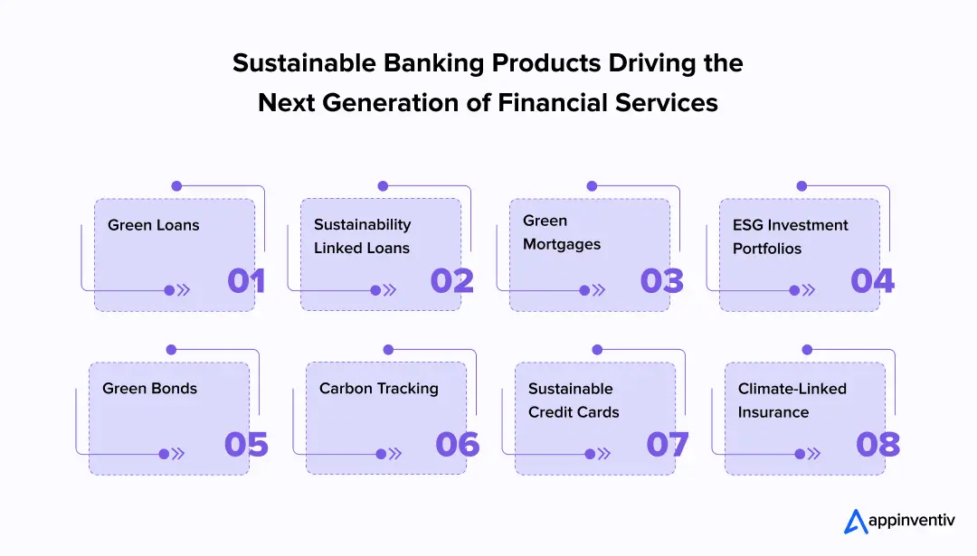 Sustainable Banking Product Portfolio