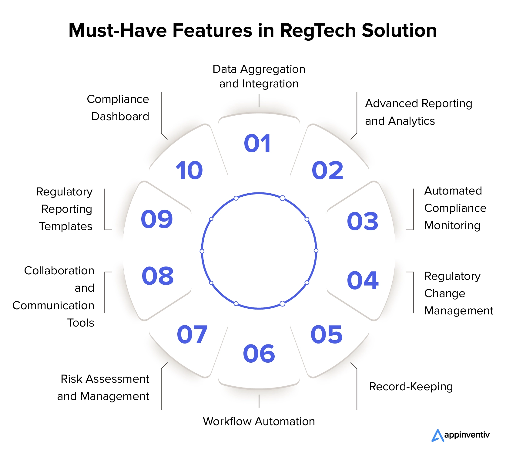 How RegTech Transforms Compliance Landscape In Digital Era