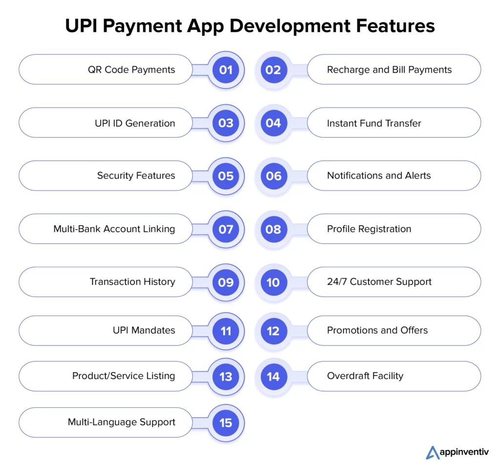 UPI payment app development features UPI payment app development features