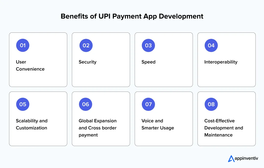 Benefits of UPI Payment App Development Benefits of UPI Payment App Development