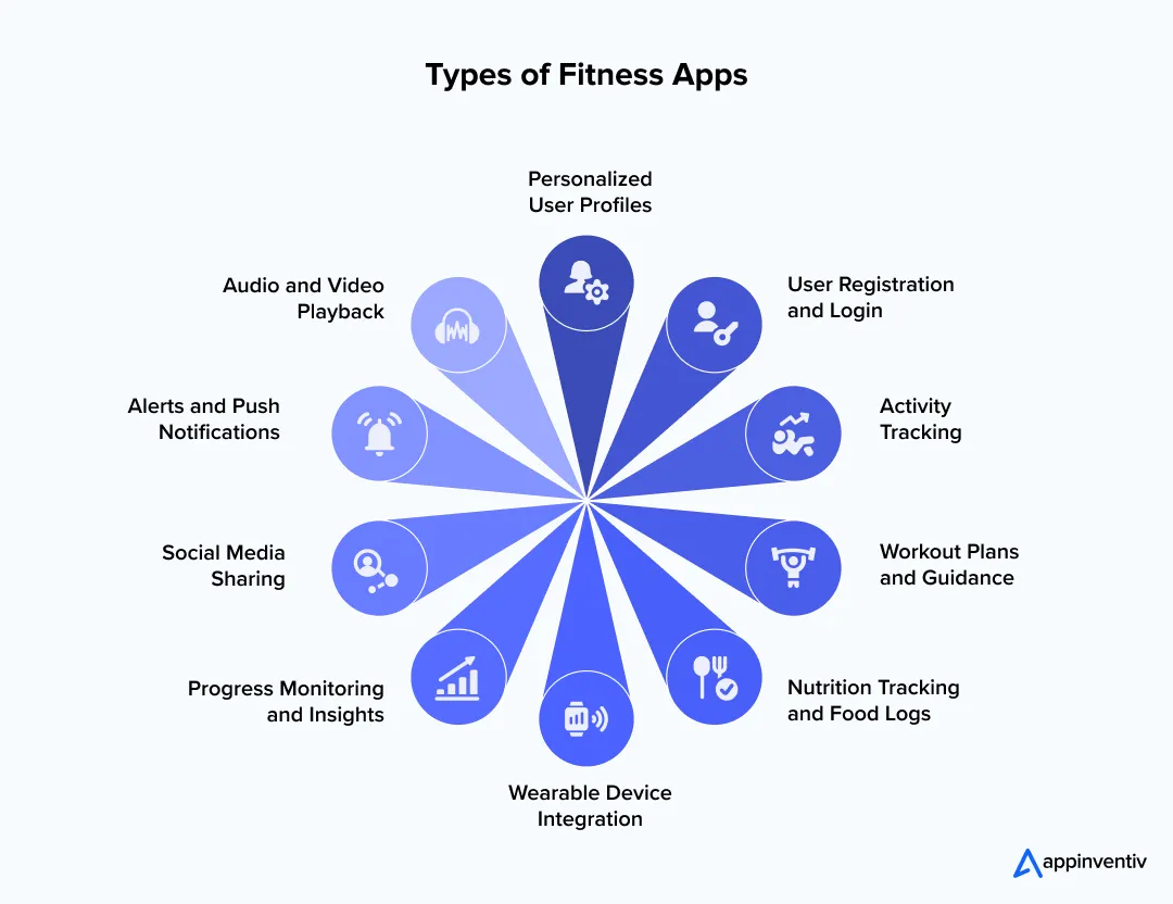 A Comprehensive List of Fitness App Features A Comprehensive List of Fitness App Features