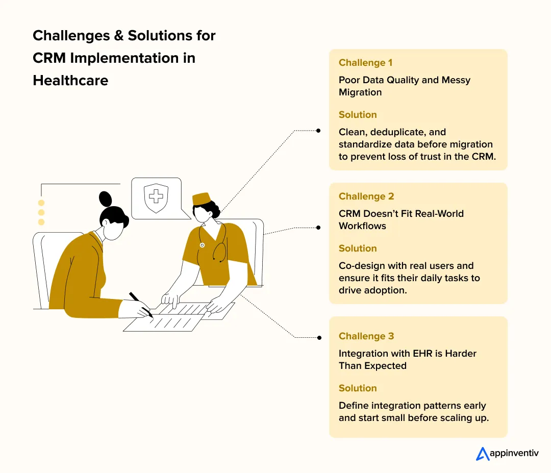 Challenges & Solutions for CRM Implementation in Healthcare Challenges & Solutions for CRM Implementation in Healthcare