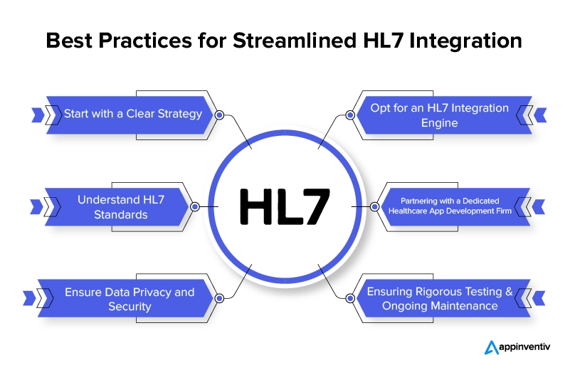 What Is Hl7 Certification Health Level 7 Certification ZVARH What Is Hl7 Certification Health Level 7 Certification ZVARH