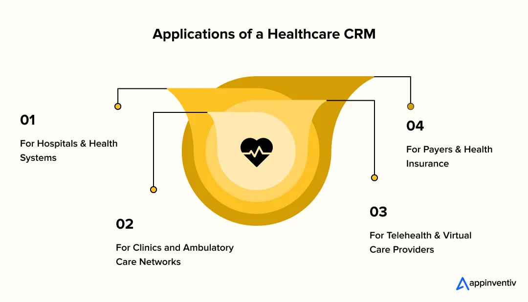 Applications of a Healthcare CRM Applications of a Healthcare CRM