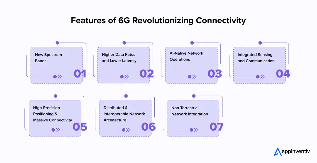  Features of 6G Revolutionizing Connectivity