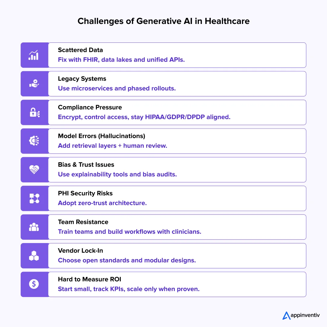 Challenges of Generative AI in Healthcare Challenges of Generative AI in Healthcare