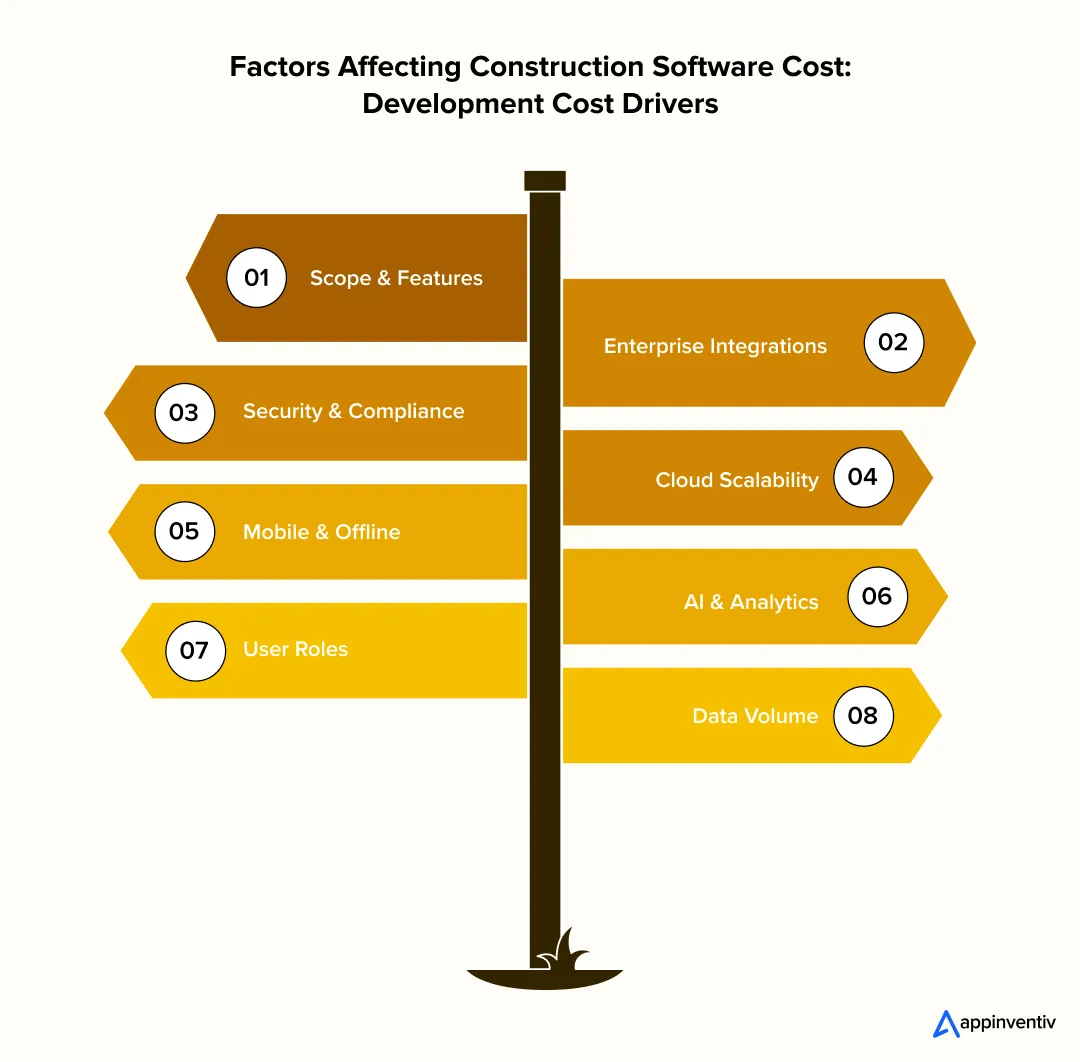  Construction software cost drivers