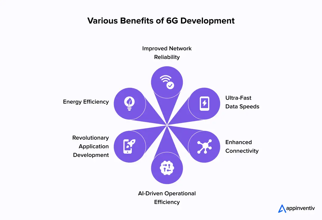 Various Benefits of 6G Development
