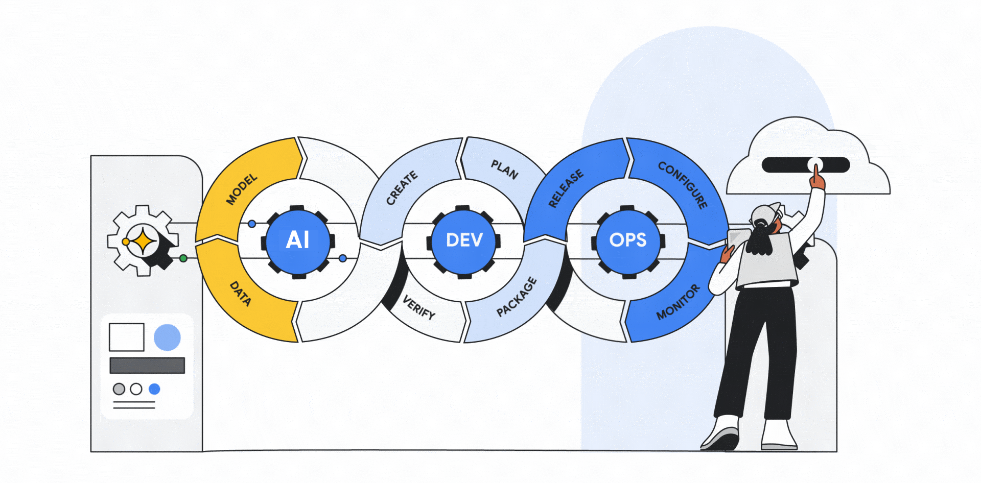role of AI in DevOps