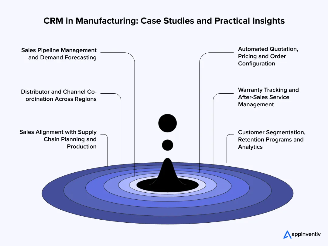 CRM in Manufacturing: Case Studies and Practical Insights